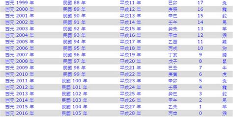 1951年民國|1951是民國幾年？1951是什麼生肖？1951幾歲？